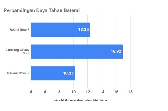 Redmi Note 7, Baterai Tahan Lama dengan Bodi Menawan