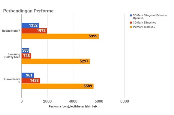 Redmi Note 7, Baterai Tahan Lama dengan Bodi Menawan