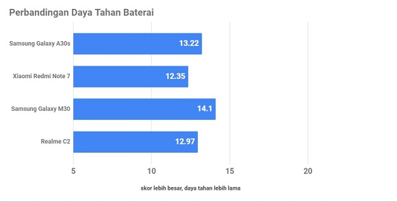 Samsung Galaxy A30s: Baik Soal Desain dan Kamera