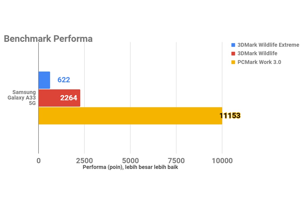 Samsung Galaxy A33 5G, Menawan meski Menengah