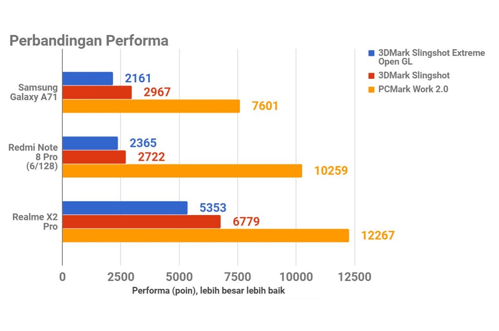 Samsung Galaxy A71, Si Kelas Menengah yang Tipis dan Mewah