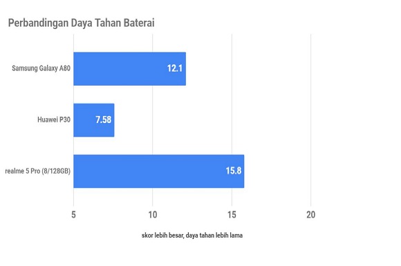 Samsung Galaxy A80, Si Ponsel Berkamera Unik