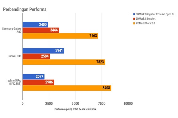 Samsung Galaxy A80, Si Ponsel Berkamera Unik
