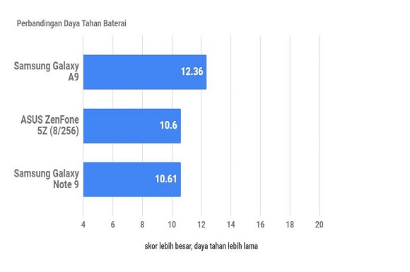 Samsung Galaxy A9, Si Unik Berkamera Empat