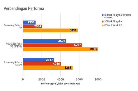 Samsung Galaxy A9, Si Unik Berkamera Empat