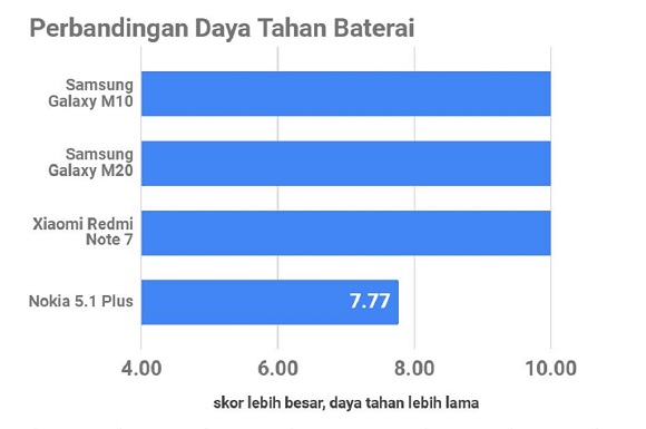 Samsung Galaxy M10, Terjangkau dengan Sentuhan High-End