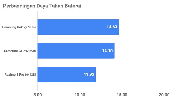 Samsung Galaxy M30s, Si Kelas Menengah yang Cukup Menyenangkan