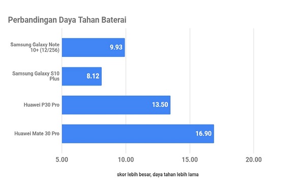 Samsung Galaxy Note 10+, Wujud Inovasi Samsung