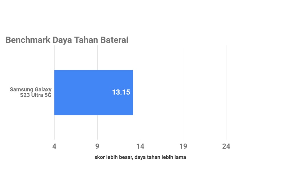 Samsung Galaxy S23 Ultra 5G, Si Bongsor Kamera Menawan