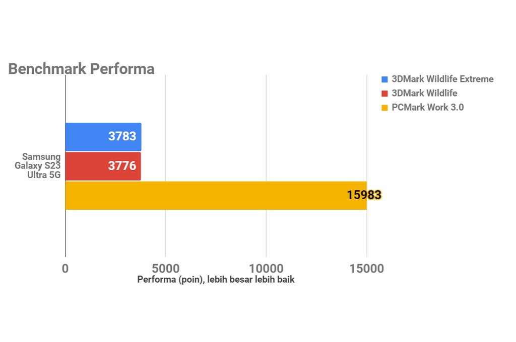 Samsung Galaxy S23 Ultra 5G, Si Bongsor Kamera Menawan