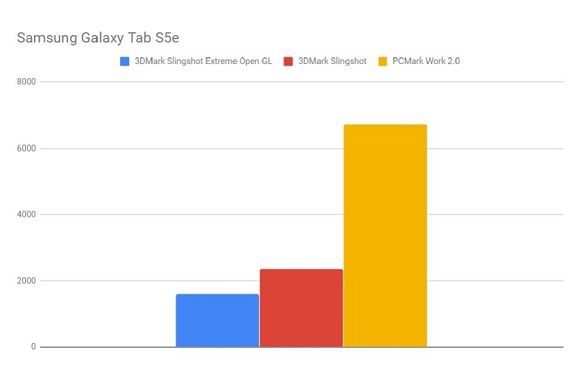 Samsung Galaxy Tab S5e, Tipis dan Luas