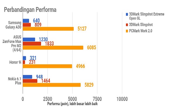 Samsung Galaxy A30, Terjangkau Bergaya Elegan