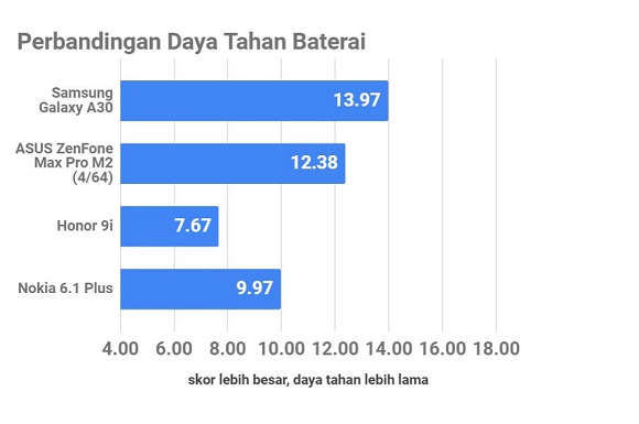 Samsung Galaxy A30, Terjangkau Bergaya Elegan
