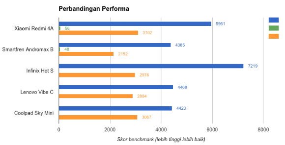Smartfren Andromax B, Cukup Menarik di Kelasnya