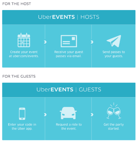 Uber Meluncurkan UberEvents untuk Event Organizer