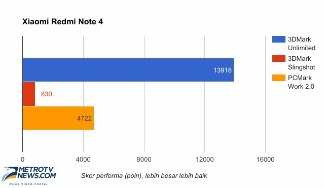 Xiaomi Redmi Note 4, Rasa Premium di Kelas Menengah