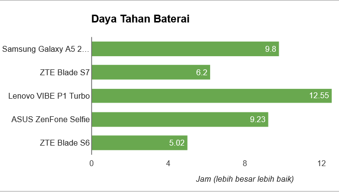 Samsung Galaxy A5 2016, Cantik Tahan Lama