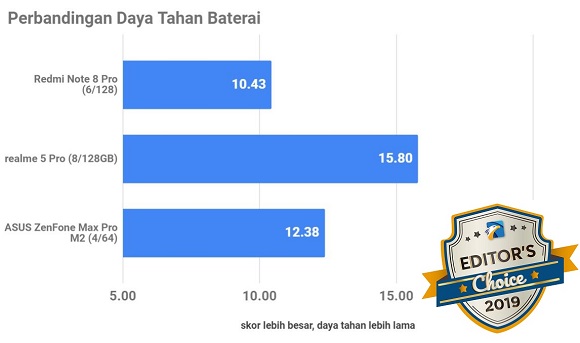 Jajaran Smartphone Terbaik 2019