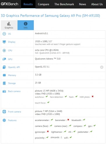 Spesifikasi Samsung Galaxy A9 Pro Muncul di GFXBench