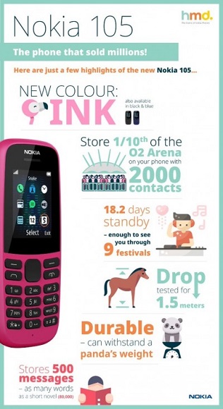 HMD Rilis Infografik untuk Tandai Peluncuran Nokia 105 (2019)