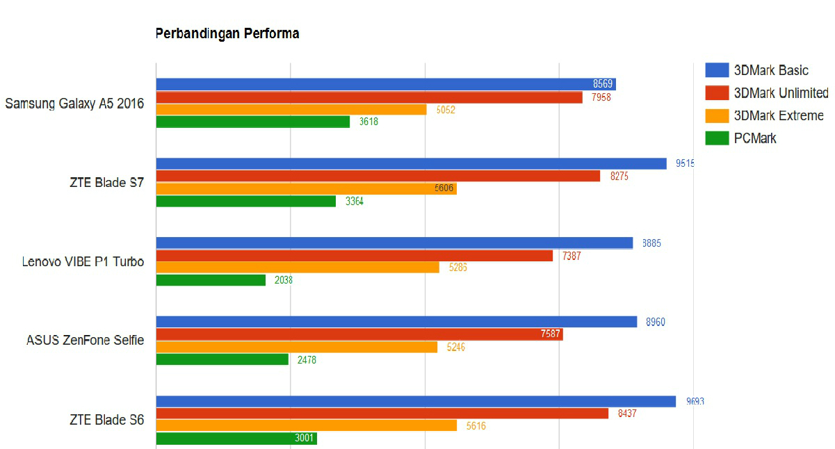 Samsung Galaxy A5 2016, Cantik Tahan Lama