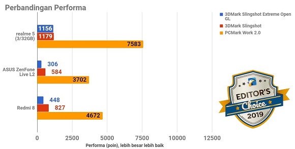 Jajaran Smartphone Terbaik 2019