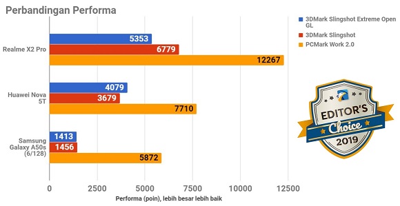 Jajaran Smartphone Terbaik 2019