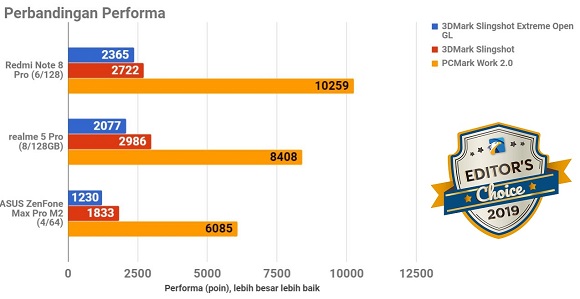 Jajaran Smartphone Terbaik 2019