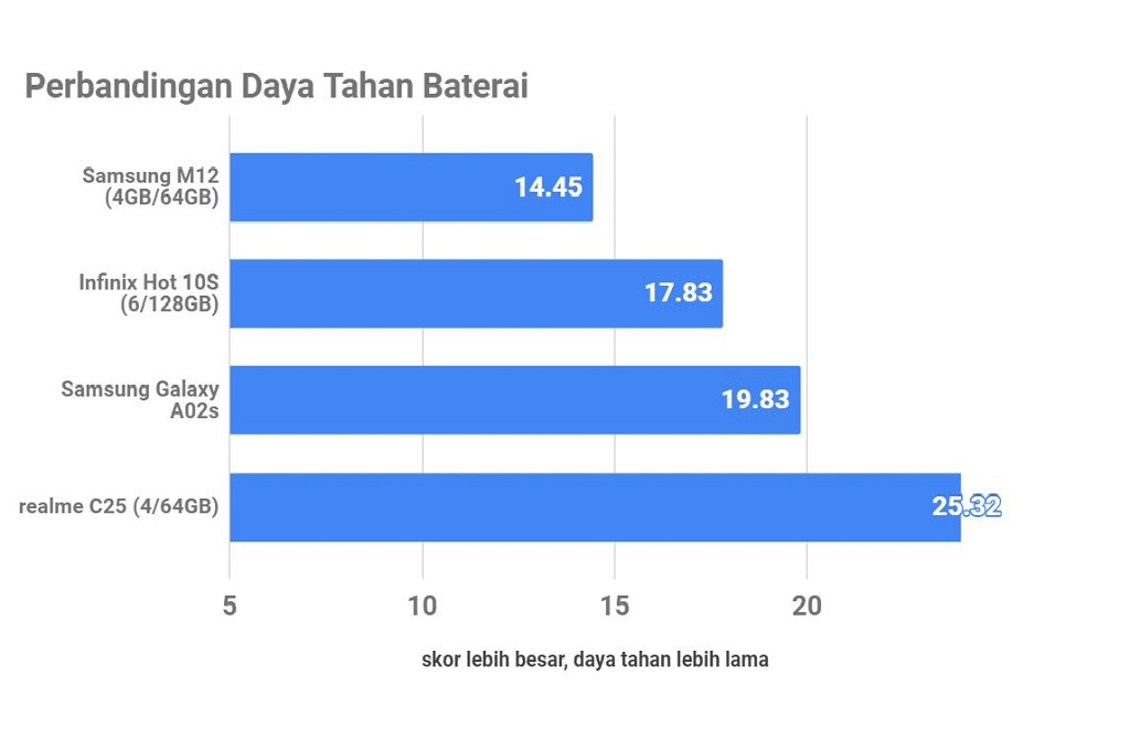 Samsung Galaxy M12, Desain Menarik di Kelasnya