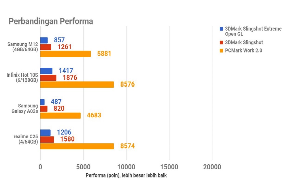 Samsung Galaxy M12, Desain Menarik di Kelasnya