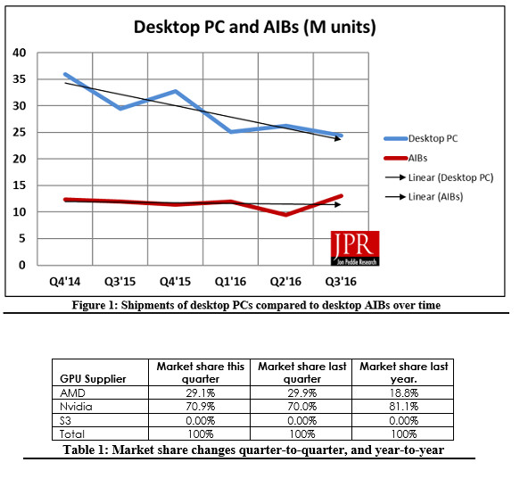 Babak Baru Pertarungan AMD vs NVIDIA