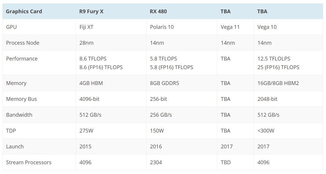 Bos AMD Yakin Vega Bisa Kalahkan GTX 1080