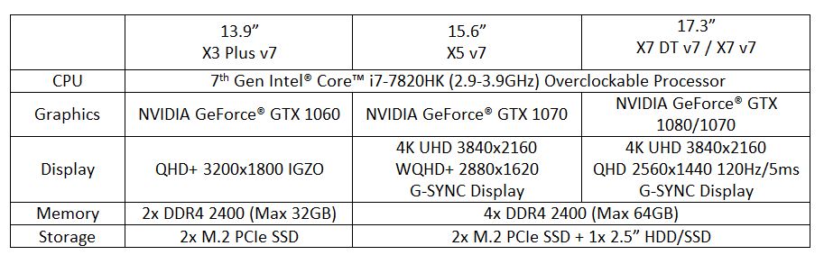 Prosesor Kaby Lake Tenagai Tiga Laptop Gaming AORUS Terbaru