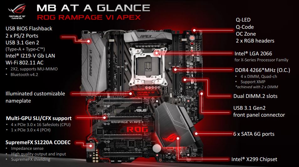 Dua Motherboard Garang ASUS ROG Ini Sasar Pengguna Ekstrem