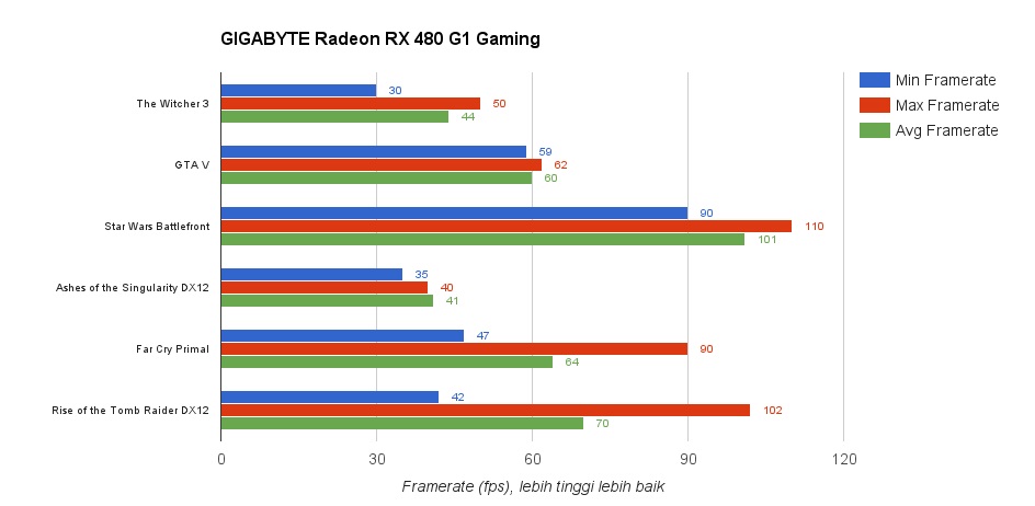 GIGABYTE Radeon RX 480 G1 Gaming, Tekankan Pendinginan