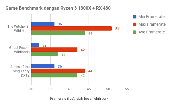 Asrock A320m Hdv Menggiurkan Di Kelas Pemula Medcom Id