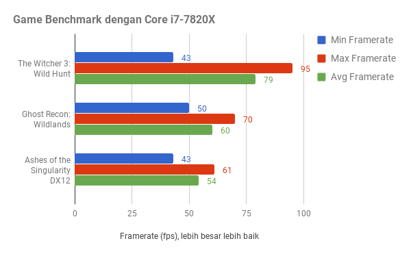 MSI X299 Tomahawk Arctic, Demi Gamer Pecinta Kelas Premium