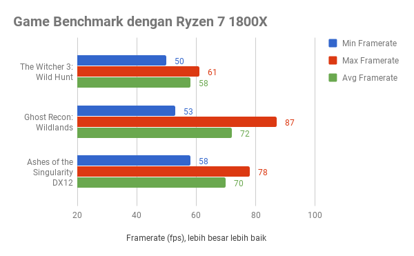 Radeon RX Vega 56, Pesaing Serius GTX 1070