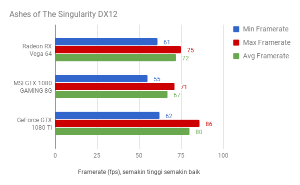 Radeon RX Vega 64, Kartu Grafis Canggih yang Telat Hadir di Pasar
