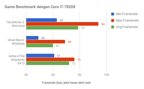 ASRock Fatal1ty X299 GAMING K6, Menarik Berkat Harga