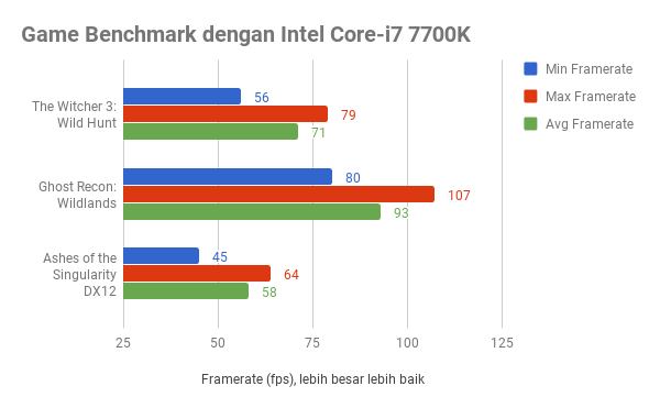 ASUS ROG Maximus X APEX, Kencang Tanpa Kompromi