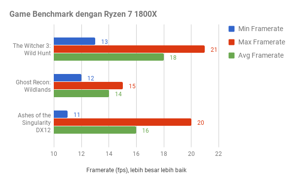 PowerColor Red Dragon Radeon RX 560, Ramah untuk Gamer Berkantong Ketat