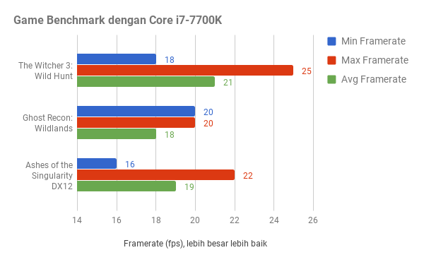 PowerColor Red Dragon Radeon RX 560, Ramah untuk Gamer Berkantong Ketat