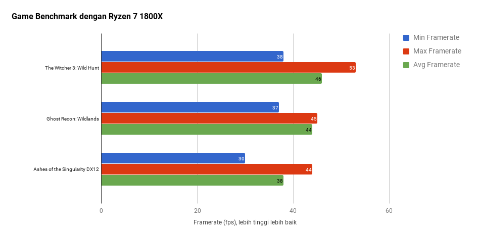 Jajal AORUS Radeon RX 580 XTR, Si Gemuk yang Kencang dan Dingin