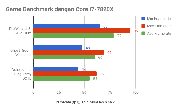 Rampage VI APEX, Motherboard Spesial untuk Balapan