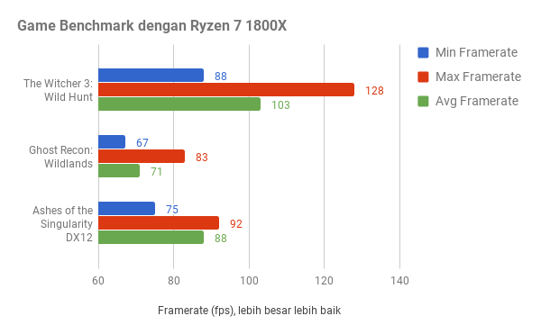 ASUS ROG STRIX GeForce GTX 1080 Ti OC Edition, Solusi Gaming Tanpa Hambatan