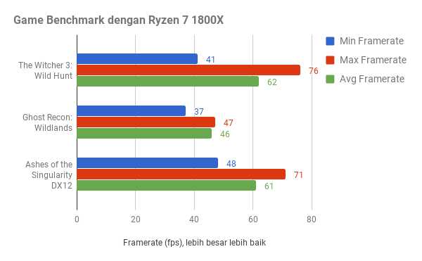 Colorful iGame GTX1070-TOP-8G AD, Performa Oke Desain Nyentrik