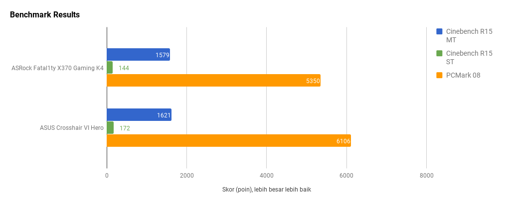 ASRock Fatal1ty X370 Gaming K4, Premium yang Harganya Terjangkau