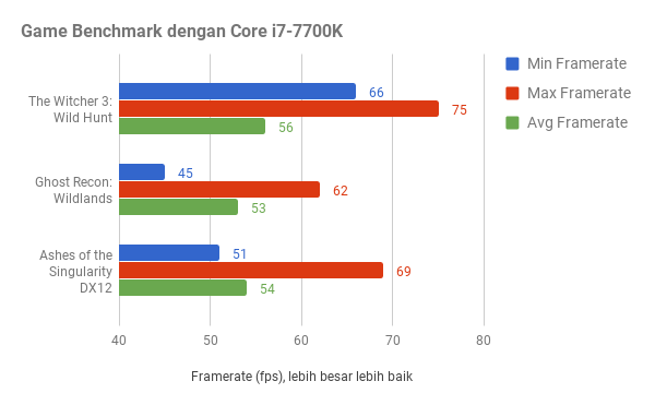 Colorful iGame GTX1070-TOP-8G AD, Performa Oke Desain Nyentrik