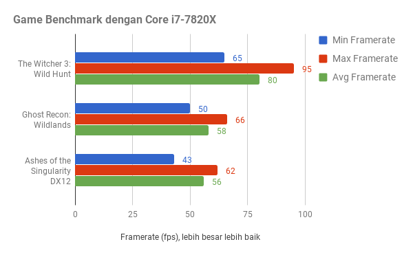 AORUS X299 GAMING 9, Unggulkan Tampilan dan Fitur yang Lengkap